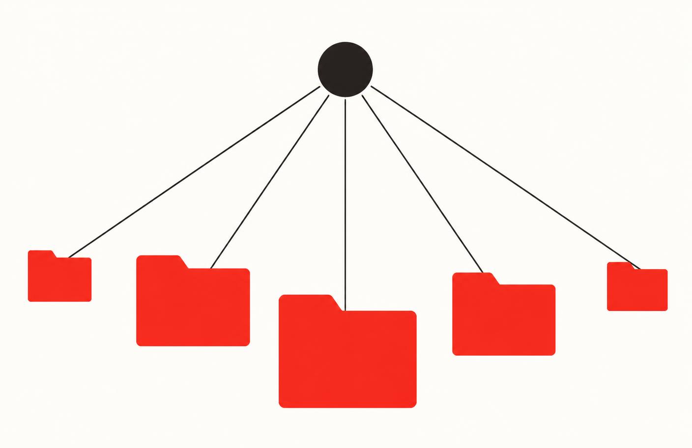 Diagram of one client connected to several matter files with different risk profiles